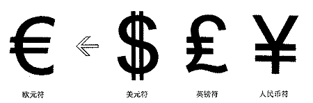 貨幣符號(hào)標(biāo)志