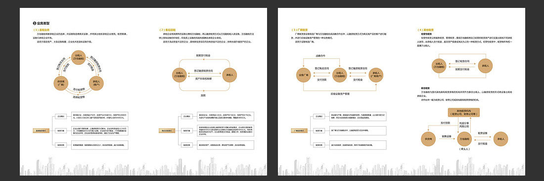 北京融資租賃企業(yè)畫冊(cè)設(shè)計(jì)-5